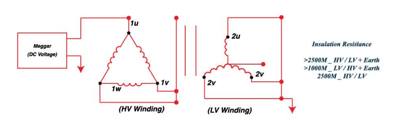 TRANSFORMER INSULATION RESISTANCE