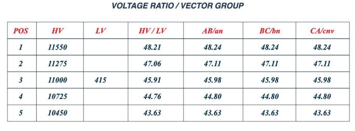 VOLTAGE RATIO / VECTOR GROUP