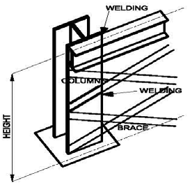 Method Statement for Anchor Bolt Installation – PAKTECHPOINT