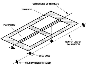 Method Statement for Anchor Bolt Installation – PAKTECHPOINT