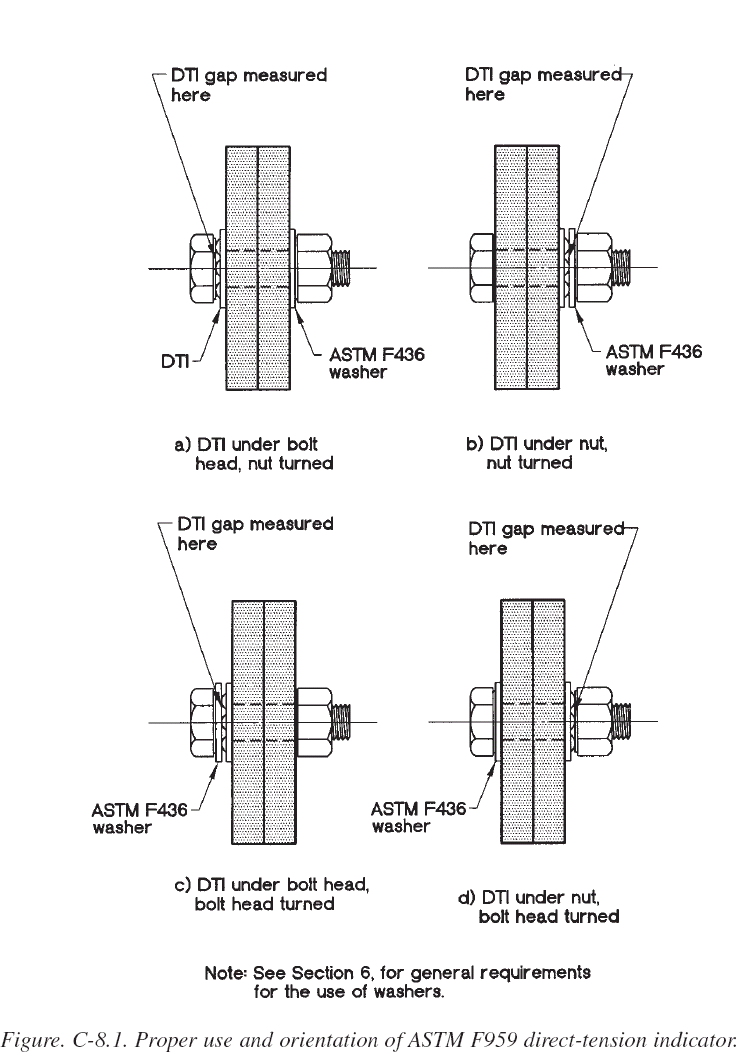 Method / Procedure Tightening of High Strength Bolted Connections