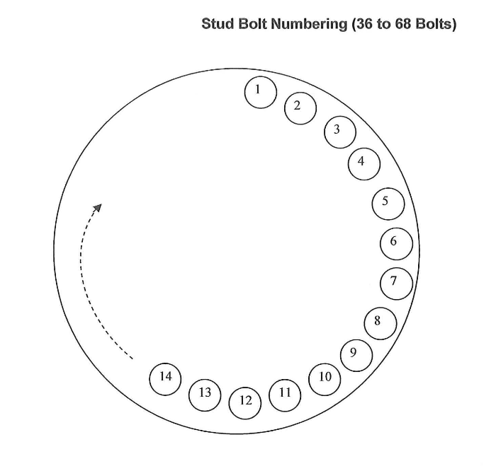 Stud Bolt Numbering (36-68 Bolts)