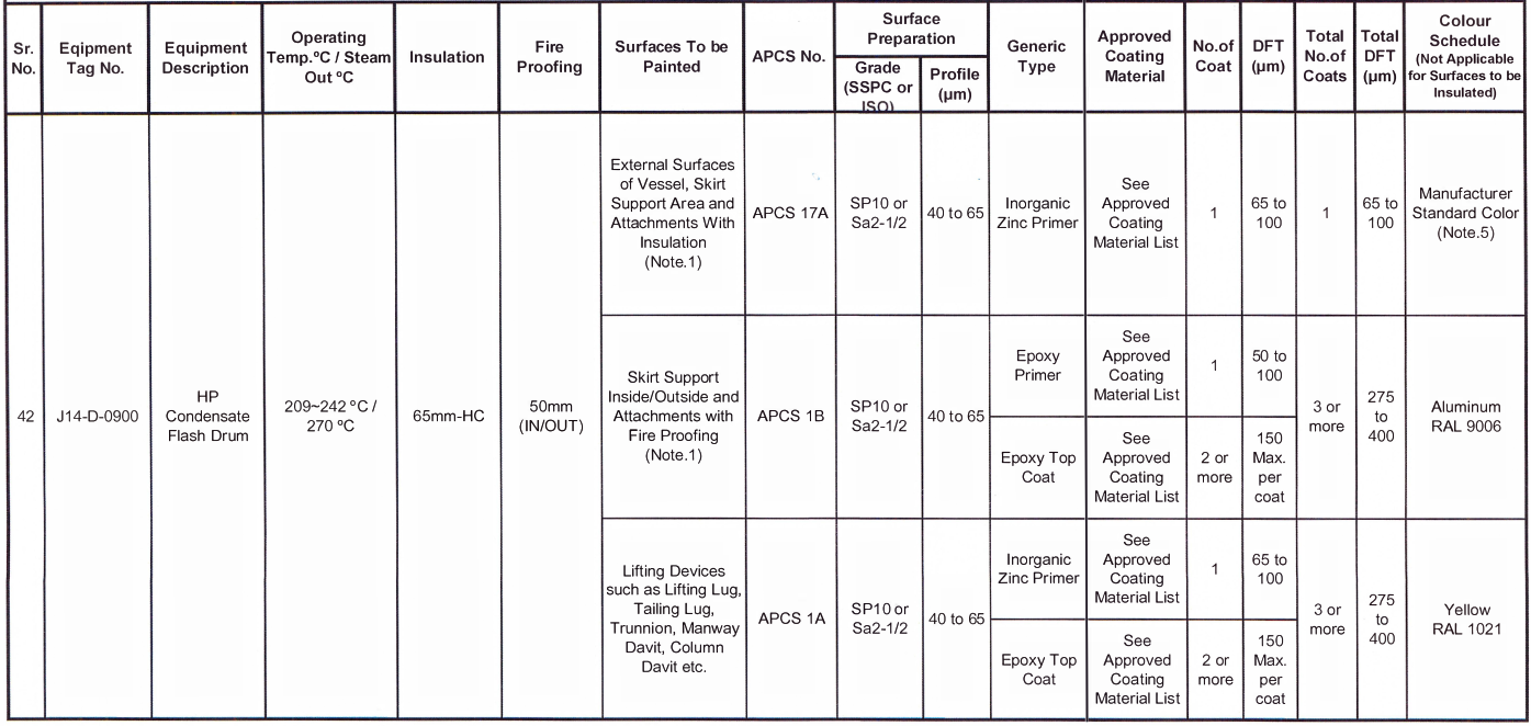 paint system table