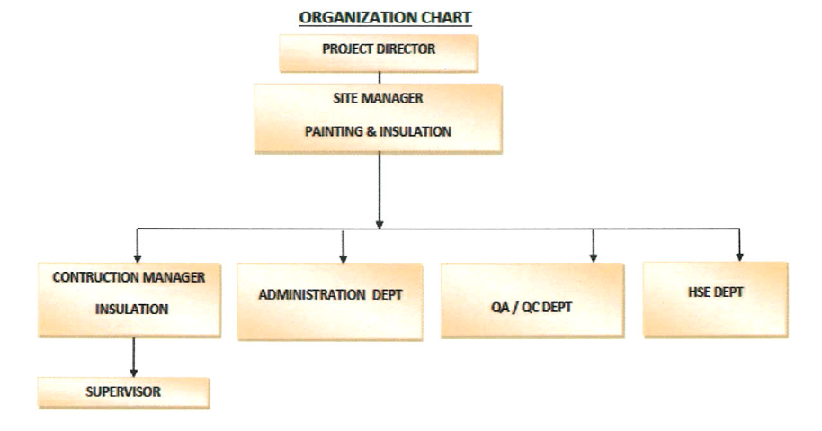 METHOD STATEMENT FOR TEMPORARY FACILITIES WORK - PAKTECHPOINT