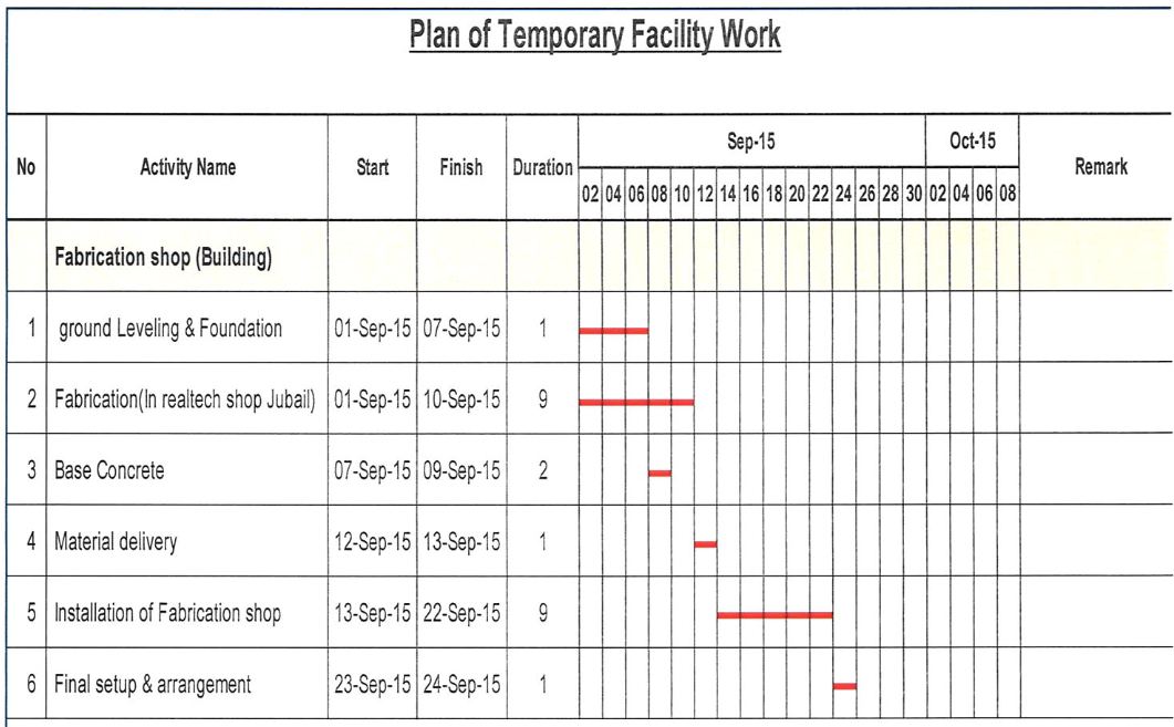 SCHEDULE FOR TEMPORARY FACILITIES