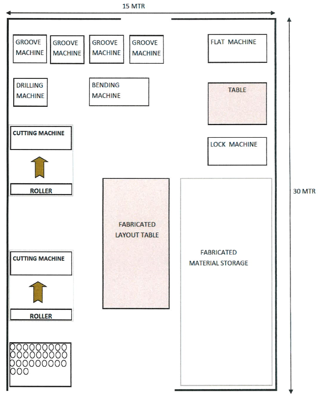 INTERNAL SETUP OF FABRICATION SHOP 