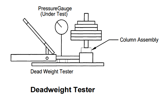 CALIBRATION OF PRESSURE GAUGE & PRESSURE RELIEF VALVES