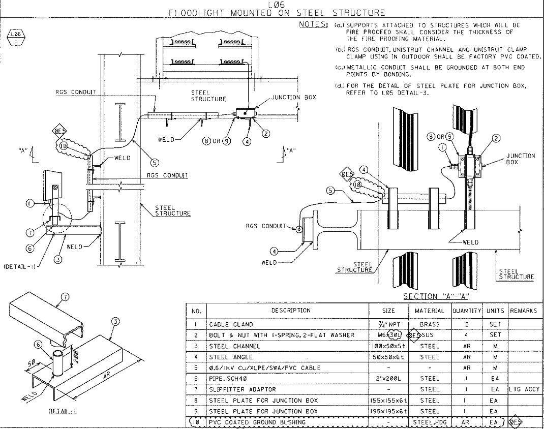 Flood light mounted on steel structure