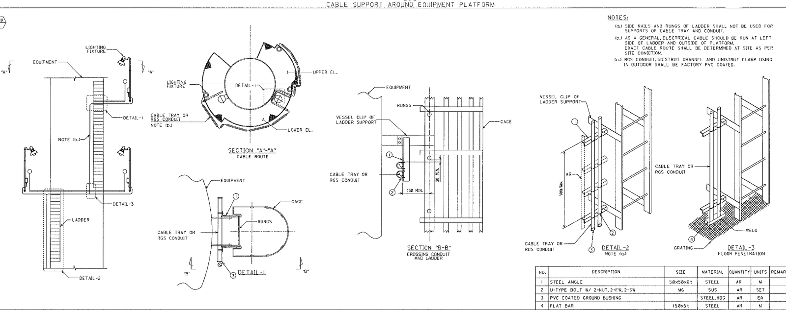 CABLE SUPPORT AROUND EQUIPMENT PLATFORM