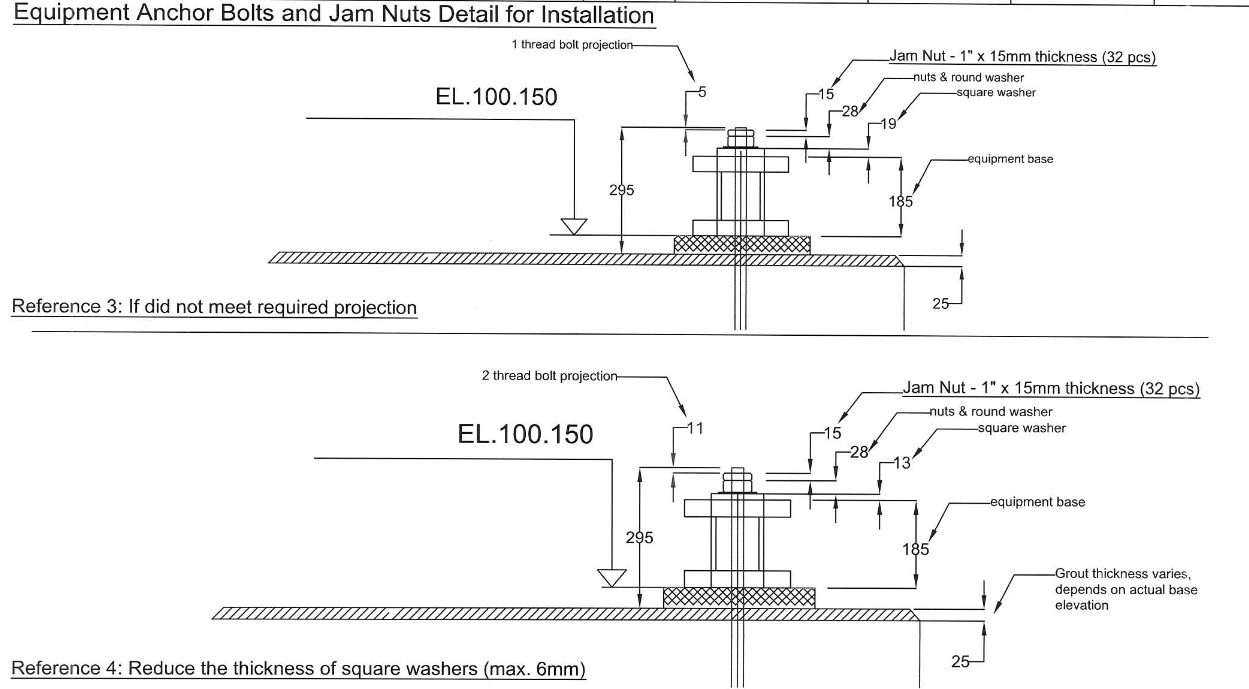 JAM NUT INSTALLATION PROCEDURE FOR EQUIPMENT FOUNDATION PAKTECHPOINT