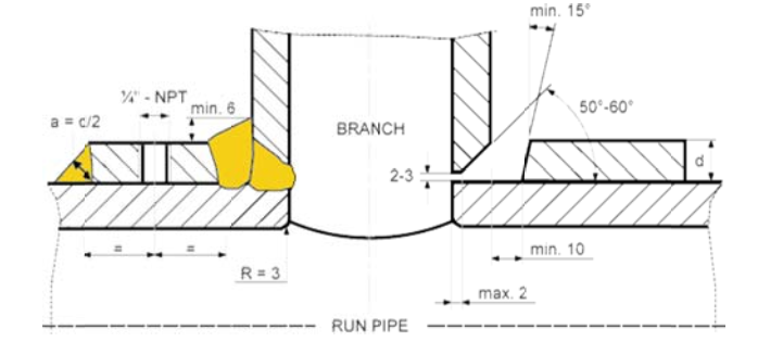 RREINFORCEMENT PAD LEAK TEST PROCEDURE