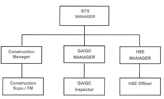 method-statement-for-electrical-cable-tray-installation-paktechpoint