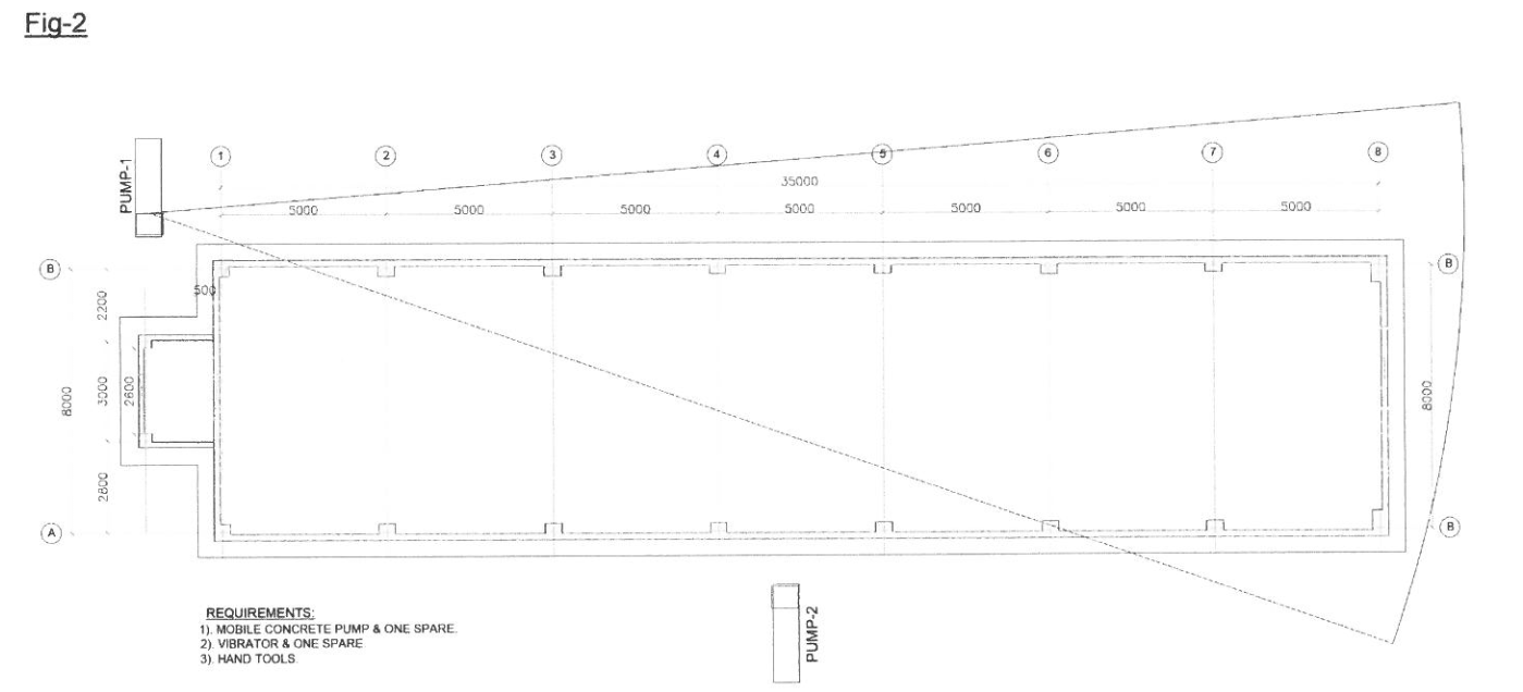 Pouring Concrete Procedure of Walls | Method Statement