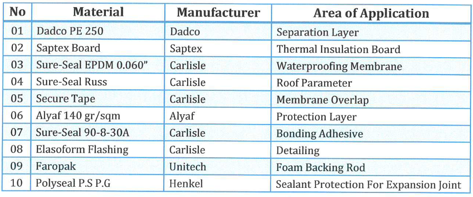 ROOF WATERPROOFING AND THERMAL INSULATION METHOD STATEMENT