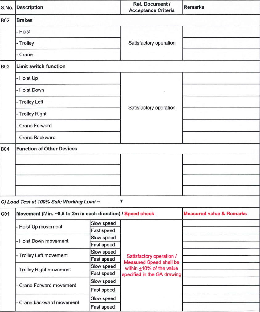 OVERHEAD CRANE SITE TEST REPORT FORMAT