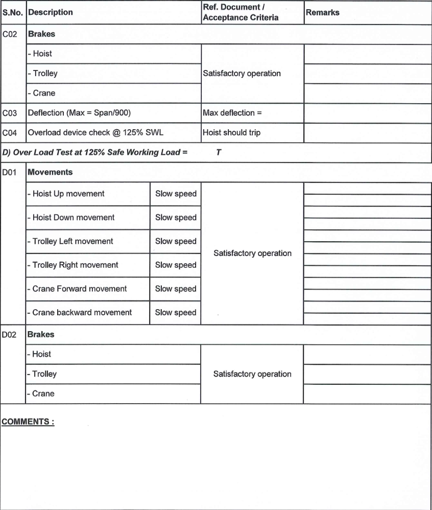 OVERHEAD CRANE SITE TEST REPORT FORMAT