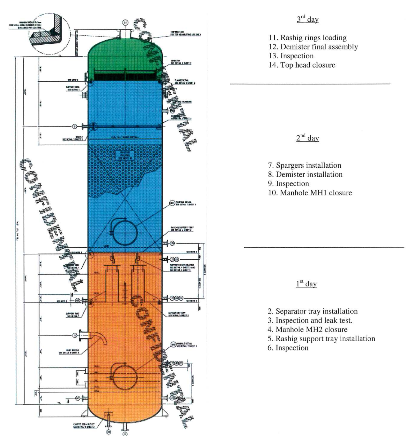 VESSEL, DRUM, TOWER ASSEMBLEY PROCEDURE