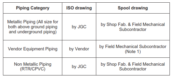 SPOOL DRAWING PROVISION MATRIX