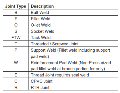 Joint Type