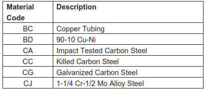 Joint Type and welding code