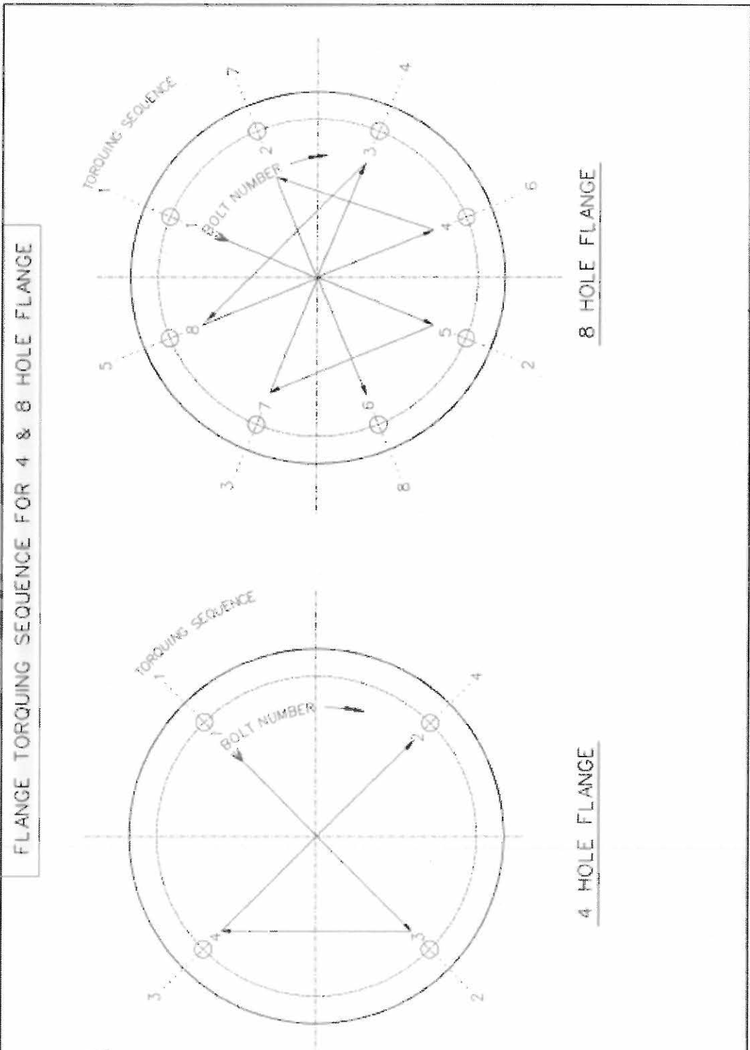 RTR FLANGE TIGHTENING | BOLT TORQUING PROCEDURE | METHOD STATEMENT