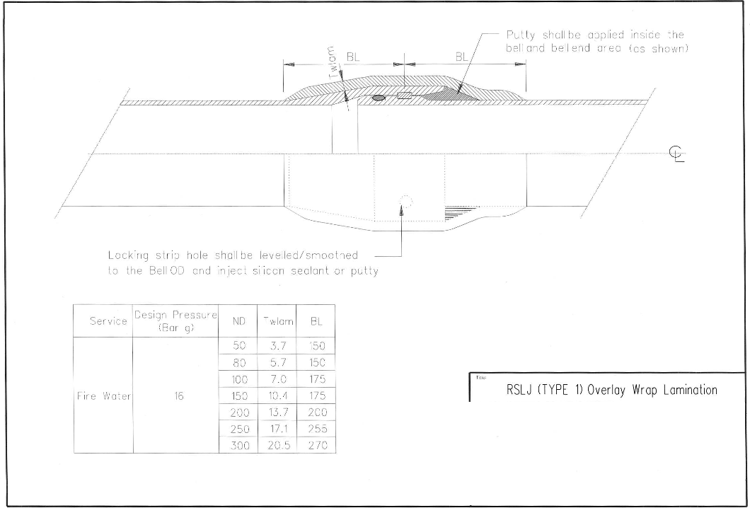 FIELD LAMINATION OVER RSLJ JOINT PROCEDURE | METHOD OF STATEMENT