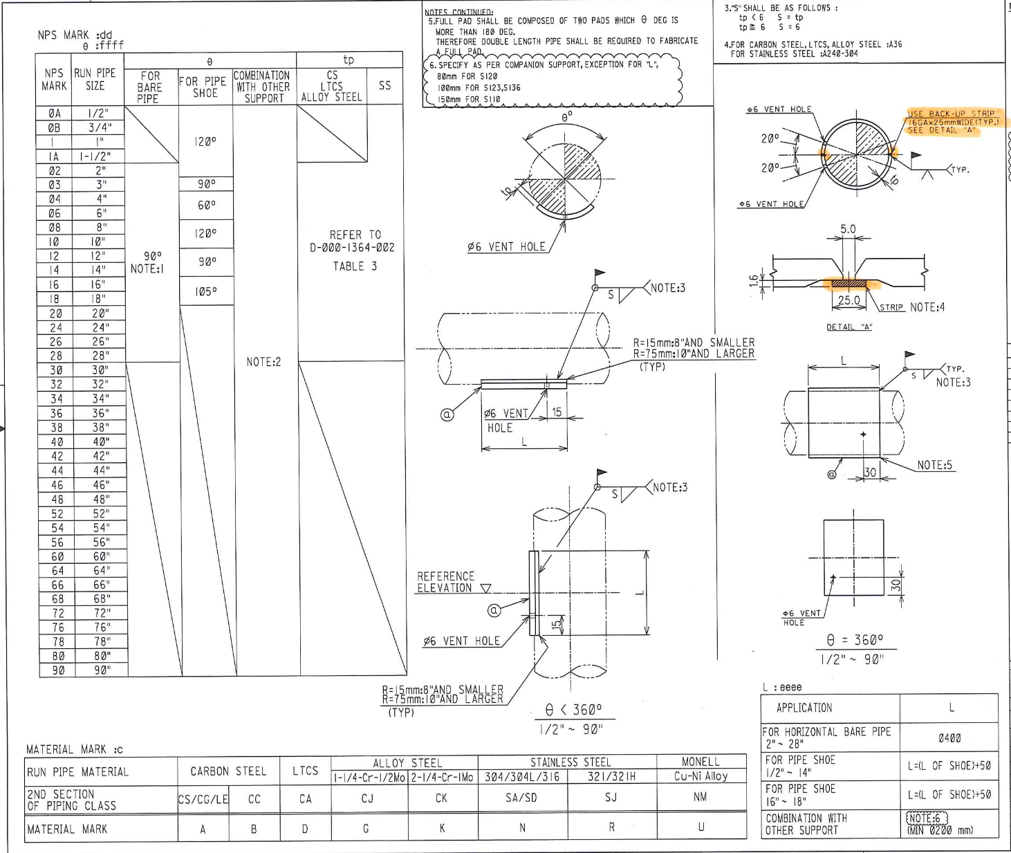 Full Pad Repair Procedure | Modification of Piping Support