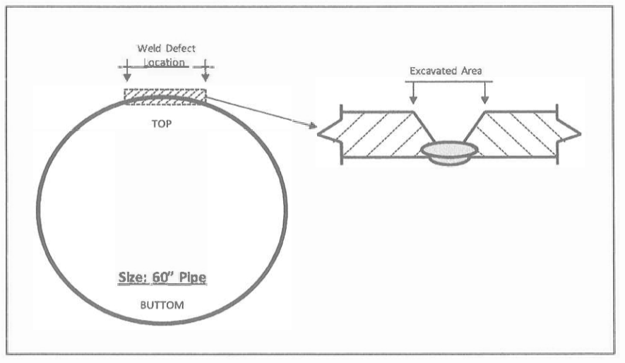 REPAIR OF UNSUCCESSFUL SECOND WELD REPAIR PROCEDURE