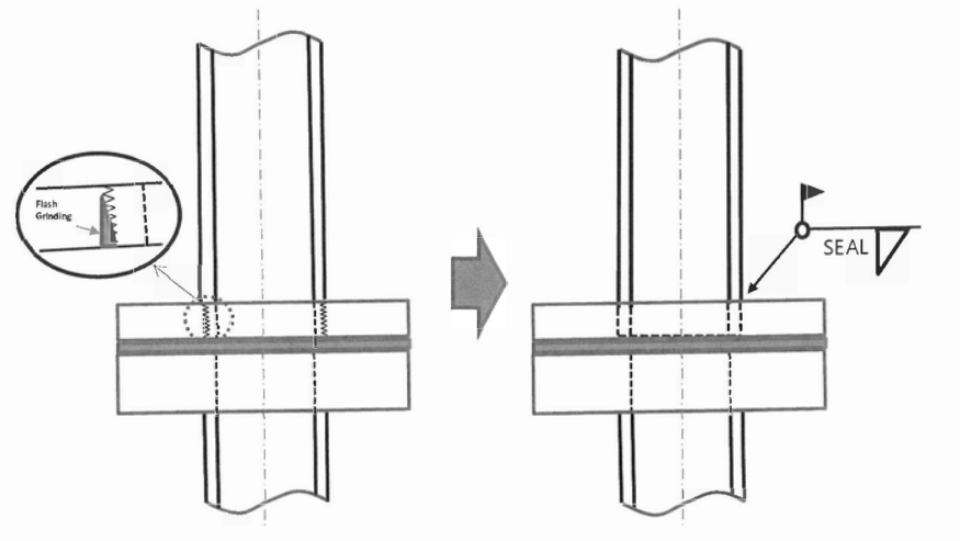 Fig 7.1 Modification Threaded joint (Seal welding)