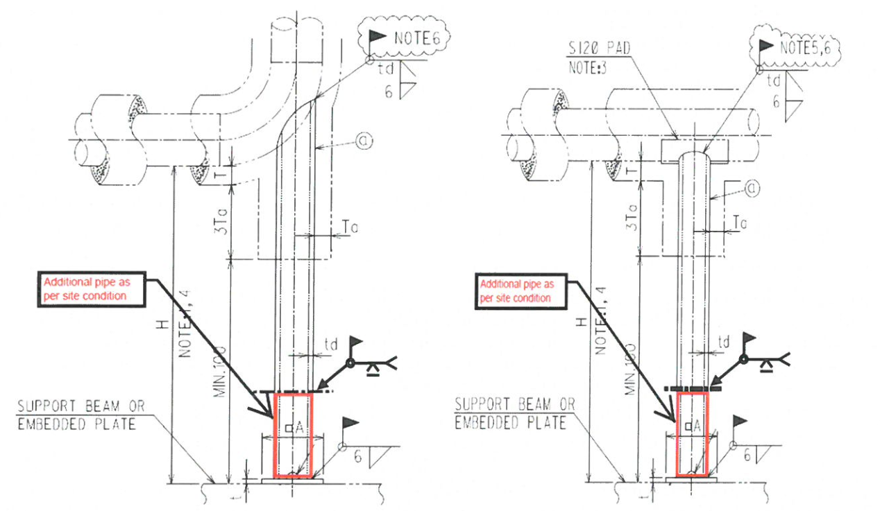 METHOD OF STATEMENT FOR SUPPORT MODIFICATION(SHORT STOOL)