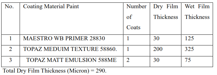 Texture Paint for Exterior Walls & Ceiling (Texture Paint)