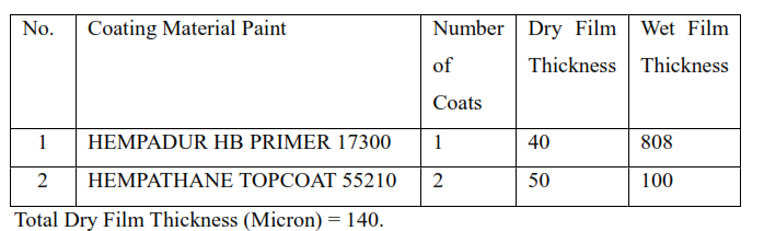 Epoxy Primer Paint for Steel Doors (Anti – Corrosion Paint)