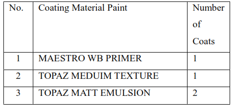 Building Painting Work Procedure and Method Statement