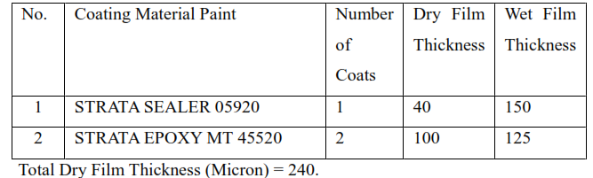 Interior Wall and Floor Surfaces (Anti –Dust Epoxy Paint) Building Painting Work Procedure and Method Statement