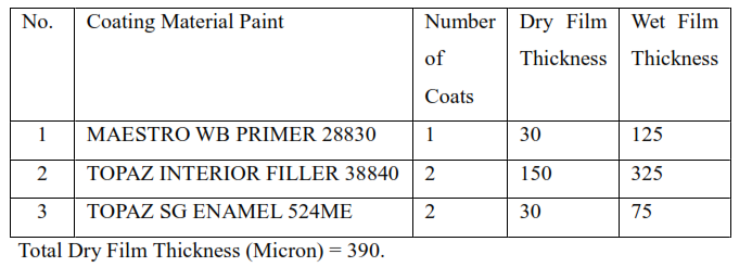 Internal Wall Surfaces (Latex Enamel Paint)