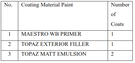 Internal Wall Surfaces (Smooth Paint)