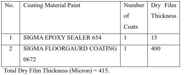 Interior Wall Surfaces of Battery Rooms H = 2000mm (Electrolyte Resistant Paint) | Building Painting Work Procedure