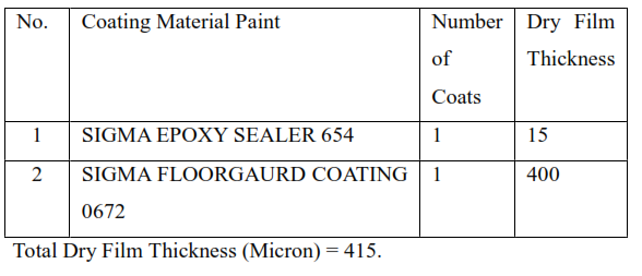 L. Interior Floor Surfaces of Battery Rooms (Electrolyte Resistant Paint) | Building Painting Work Procedure