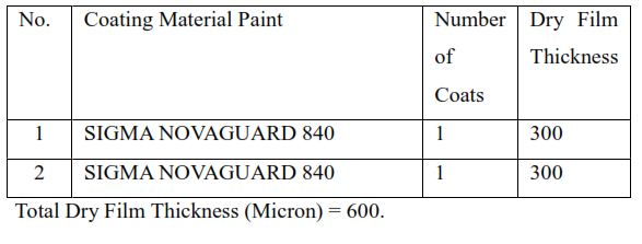 Internal Surfaces of Transformers Pits (Epoxy Paint) | Building Painting Work Procedure