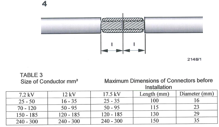 METHOD STATEMENT / MEDIUM VOLTAGE POWER CABLE SPLICING, TERMINATION & TESTING PROCEDURE