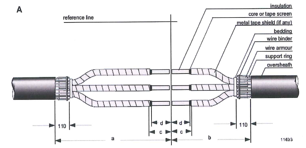 METHOD STATEMENT / MEDIUM VOLTAGE POWER CABLE SPLICING, TERMINATION & TESTING PROCEDURE