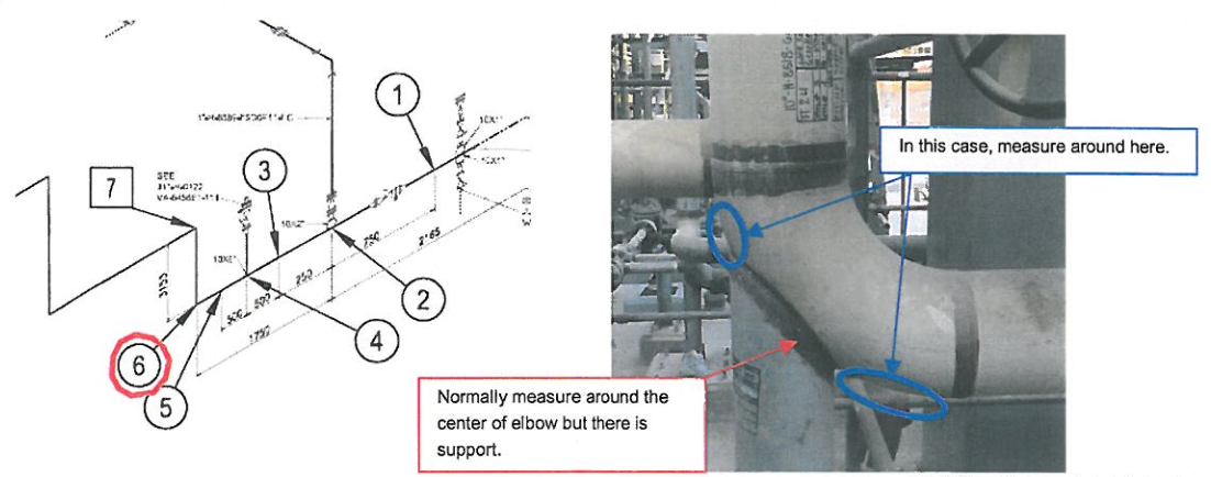 On Stream Inspection of Piping Procedure | Method of Statement