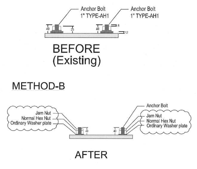 ANCHOR BOLTS AND JAM NUTS DETAIL FOR INSTALLATION "METHOD-B"