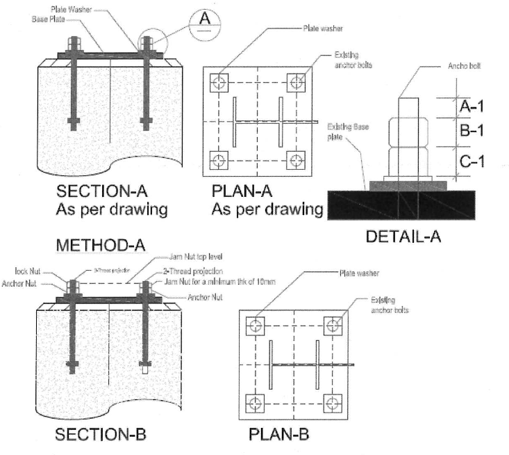 Installation of Anchor Bolts, Lock Nuts or Jam Nuts For Steel Structure