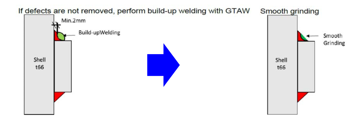 WELD APPEARANCE RECTIFICATION PROCEDURE METHOD STATEMENT FOR VESSEL, TOWERS