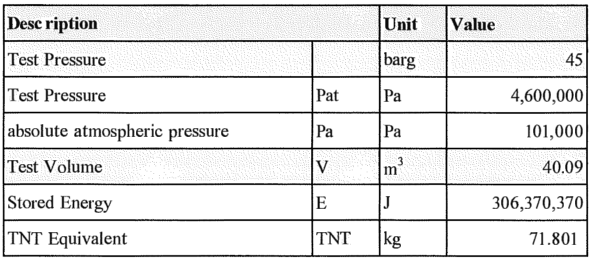 Stored Energy and Exclusion Zone Calculation Sheet