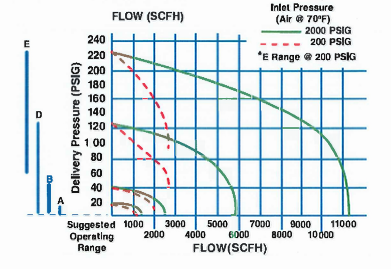 Relief Valve Size Calculation Size Chart Asme Requirements