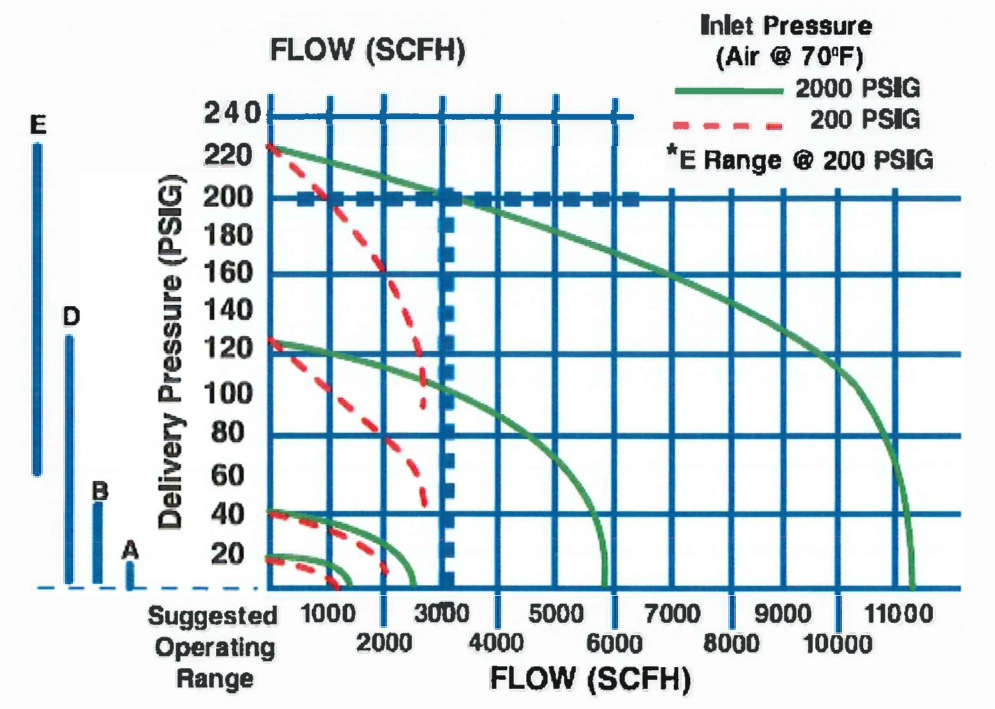 pressure relief valve size chart