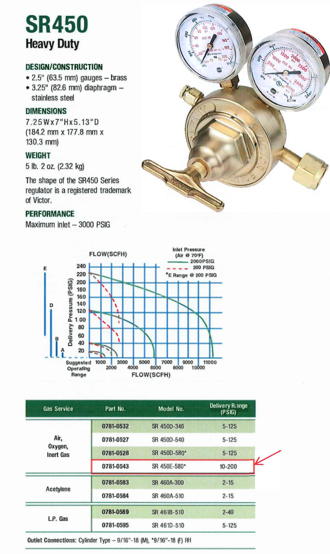 relief valve inlet and outlet sizes