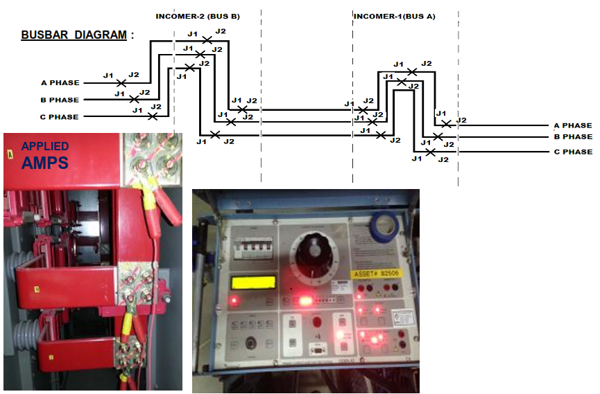 Ductor Test - 4160 & 480 Volts Switchgear Testing Types